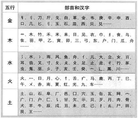 城字五行|康熙字典：城的字义解释，拼音，笔画，五行属性，城的起名寓意。